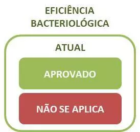 categorias de classificação de eficiência bacteriológica